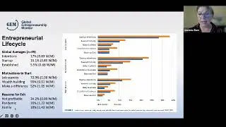 GEM 2022/2023 Women's Entrepreneurship Report Launch Webinar