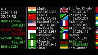 The moment Tanzania passes the UK (in population terms)