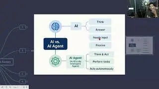 AI vs AI Agents: Business Automation में कौन सबसे बेहतर है?