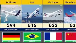 Top 100 Safest & Biggest Airlines to Fly in 2026 | Mr. Wangani
