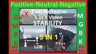 Fast Refresher Comprehensive Stability, 5 in 1 Video Lessons, Fast Refresher Stability 2