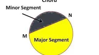 Maths - Properties Of A Circle - English