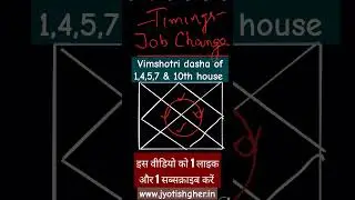 Vimshotrri dasha of 1,4,5,7 & 10th house #jyotishgher #dasha#jobsearch #jobseekers #careerreading