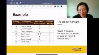 Module 6-5 Program evaluation and review technique