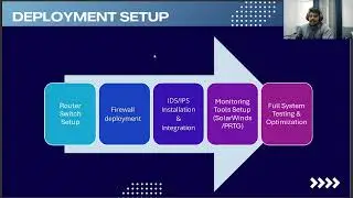 NSPM PRESENTATION 2 | GROUP ADIYOS | BANDWIDTH MANAGEMENT &ndash; LALAMOVE/DHL/NINJA