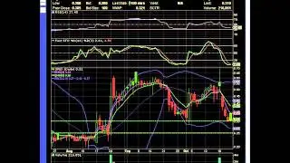 $SPEX Chart - MyChartCoach.com Technical Analysis Video -