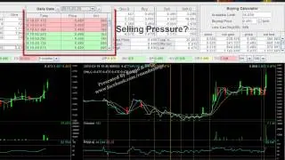 KLSE Morning Trade SYF 20 03 2015