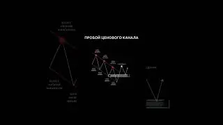 Паттерн технического анализа &ldquo;Пробой ценового канала&raquo;