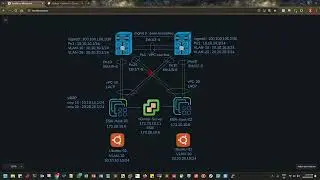 Bahasa Indonesia How to configure vPC LACP VMware vCenter and Cisco Switch Nexus