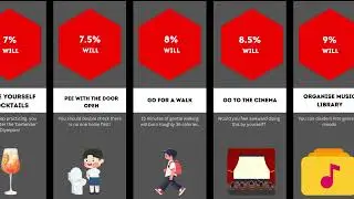 Home Alone's Kevin vs. Harry and Marv: Who's More Likely to Win?#viralvideo #comparisonlist #facts