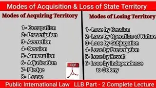 Modes of Acquisition and Loss of State Territory in International Law