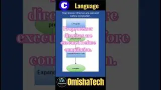 Preprocessor direcives in C programming #preprocessordirective #coding #strings #cprogramming