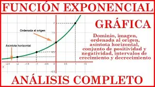 FUNCIÓN EXPONENCIAL (GRÁFICO Y ANÁLISIS COMPLETO) {teoría y práctica} EJEMPLOS
