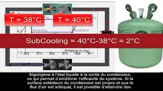 Système de réfrigération au R22 : pressions  fonctionnement  réfrigérants de remplacement Classe 8