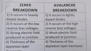 Difference Between Zener Breakdown And Avalanche Breakdown?-Class Series