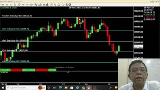 TRADE NIFTY / STOCK WITH MATHEMATICAL LEVELS