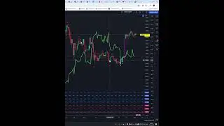 Today Price News of  #ethereumusd  - Technical Analysis Update  03/06/2024 #shorts