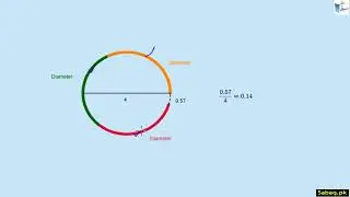 Chord, Diameter & Circumference of Circle, Math Lecture | Sabaq.pk
