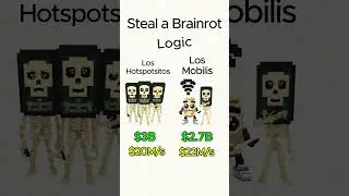 Los Hotspotsitos vs Los Mobilis in Steal a Brainrot! #stealabrainrot #roblox