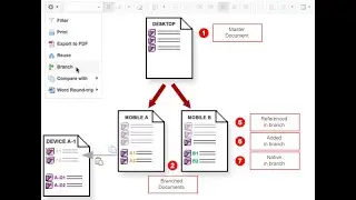 Polarion instruction - How to work with branched documents