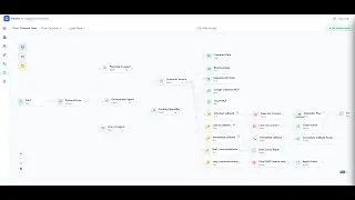 Agentic AI - Orchestrating Customer Journey &mdash; Demo Overview