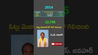 Kovvur assembly constituency 2014,2019 Votes | YSRCP | TDP | JANSENA | BJP | Congress | Ap