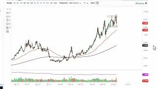 Natural Gas Technical Analysis for June 10, 2022 by FXEmpire