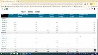 Transportation Employees   UKG Kronos Dashboard Navigation