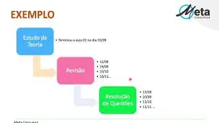 Metodologia Coaching - Meta Concursos