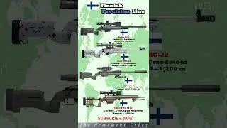 Finnish Precision Line: Sako S20 &rarr; TRG-22 &rarr; TRG-42 &rarr; TRG M10 🇫🇮⚡ #shorts  #subscribe #military #army