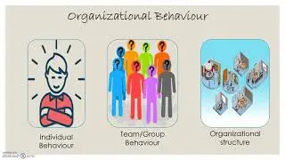 ICFAI Business School Gurgaon | Prof. Tavleen Kaur Organizational Behavior