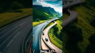 Top 10 car accident rate countries