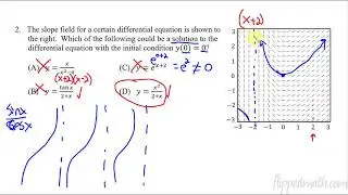Calculus AB/BC – 7.4 Reasoning Using Slope Fields