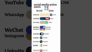 social media monthly active users by country  #ranking