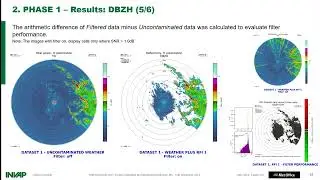 A real time RFI digital filter applied operationally in Argentina