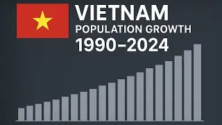 How Vietnam&rsquo;s Population Changed from 1990 to 2024 | Data Visualization