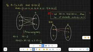 🚨CARTESIAN PRODUCT & RELATIONS | Lec:-01| JEE MAINS & ADVANCED| ALL CONCEPT WITH PYQ'S|FREE ON YT🚨