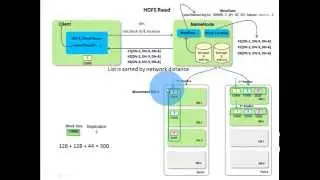 3 HDFS Read Operation