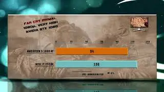 Ryzen 5 1600 AF vs i7 7700K Benchmarks - YD1600BBAFBOX