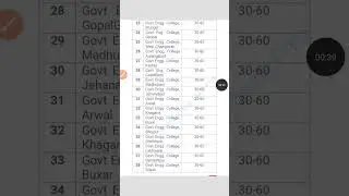 Bihar Engineering College Admission 2025 Govt Engineering College Cutoff percentile for CSE branch.