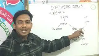 BCS | Bangla | তুর্কি শব্দ ।
