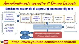 L’Ecosistema nazionale di approvvigionamento digitale (e-procurement) - approfondimento (27/1/2024)
