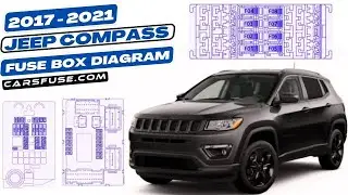 Fusebox Location & Diagrams: (2017/2018/2019/2020/2021) Jeep Compass (MP/552) #fuseboxdiagram