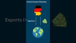Recording the Current Account Transactions #currentaccount #remittances #tradebalance #bop #bot #cad