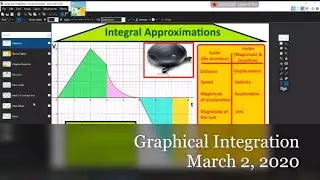 Graphical Integration