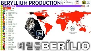 THE LARGEST BERYLLIUM PRODUCERS IN THE WORLD