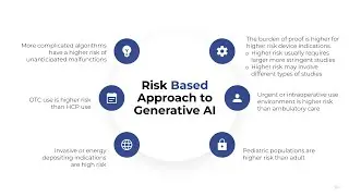 Future of Generative AI in Software Medical Devices