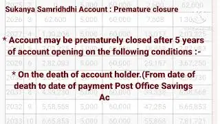 Sukanya Samriddhi Yojana : Account Closure Rules