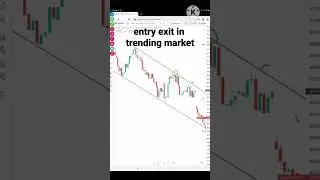 entry exit strategy in trending market #shorts #shortvideo #trendingshorts