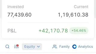 Why Market crash Today. मार्केट क्यू गिरी आज... My Stock Market Portfolio Live.